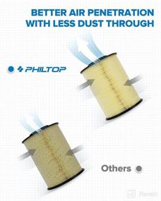 img 2 attached to 🔍 PHILTOP EAF065 (CA11114) Engine Air Filter: Replacement for Escape, Focus, Transit Connect, Mkc - Compatible with FA-1908