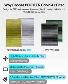 img 2 attached to 🔌 POCYBER Set of 2 Cabin Air Filters for Tesla Model 3 Model Y - Activated Carbon & OEM Replacement - Enhanced HEPA Upgrade for Tesla Air Conditioning