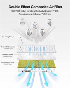 img 1 attached to 🔌 POCYBER Set of 2 Cabin Air Filters for Tesla Model 3 Model Y - Activated Carbon & OEM Replacement - Enhanced HEPA Upgrade for Tesla Air Conditioning