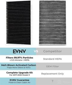 img 2 attached to 🚗 EVNV Tesla Model 3 HEPA Air Filter - Breathe Clean, Fresh Air - OEM Replacement Cabin Air Filter Set & Tools - 2 Pack