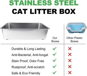 img 3 attached to 🐱 Large Stainless Steel Cat Litter Box for Cats and Rabbits - Odor-Free, Stain-Free, Rustproof, Non-Stick Surface, Anti-Slip Rubber Bottom