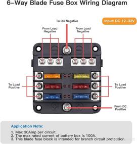 img 3 attached to Extractme 6-Way Blade Fuse Block with Negative Bus, LED Indicator & Waterproof Cover - Fuse Box Panel for 12V/24V Vehicles, Boats, and Marine - 12 Circuit Fuse Holder (Includes 12pcs Fuses)