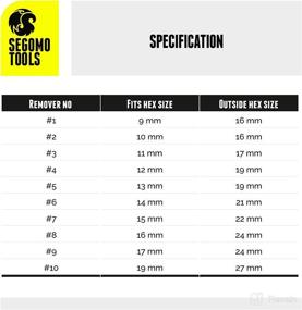 img 2 attached to 🔧 Segomo Tools 10 Piece Lug Nut Remover & Bolt Extractor Set - Metric and SAE Extractor Set - 10-19mm Stripped Bolt & Nut Extractor - Lug Nut Remover Kit - NBE10919MM