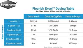 img 1 attached to 🌱 Enhance Aquarium Growth with Seachem Flourish Excel Bioavailable Carbon