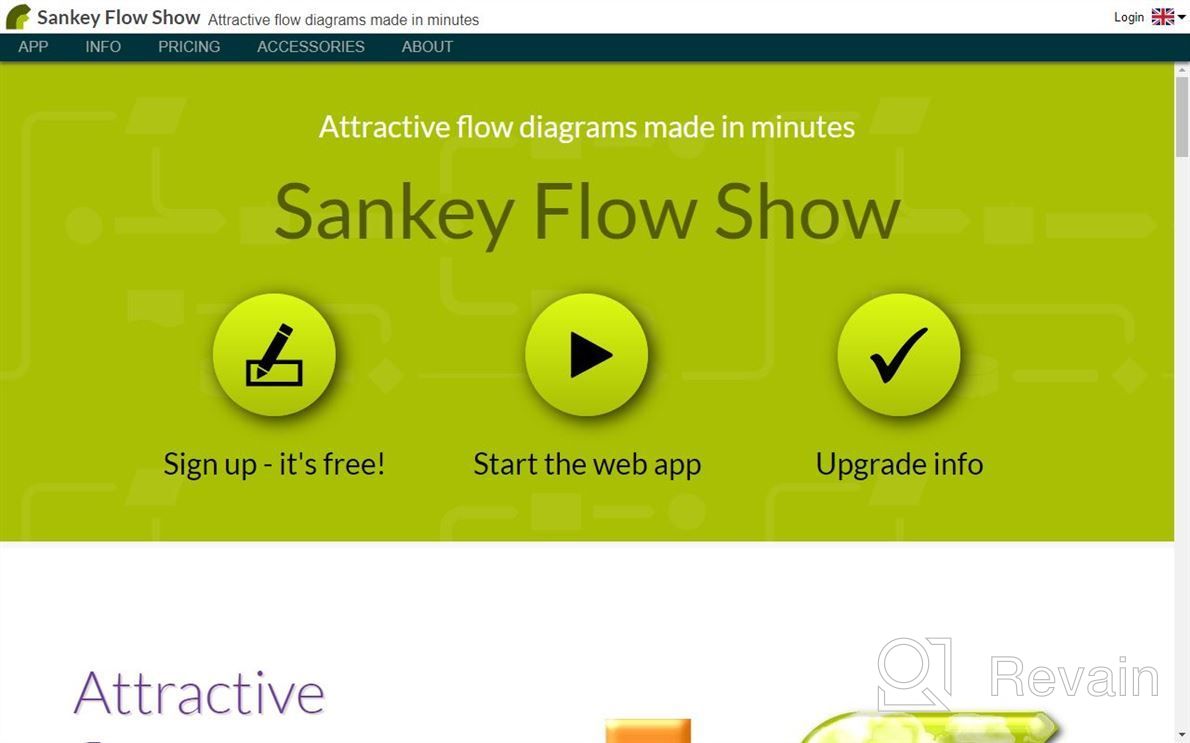 img 1 attached to Sankey Flow Show review by Dustin Miller