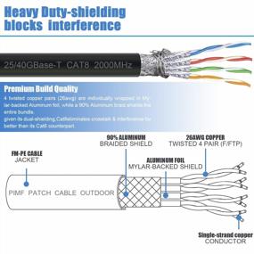img 2 attached to Cat8 Ethernet Cable, Shielded For Outdoor&Indoor, 25FT Heavy Duty 26AWG Cat8 LAN Cable, Weatherproof, With Gold Plated RJ45 Connector, 40Gbps 2000Mhz High Speed For Router/Gaming/Xbox/IP Cam/Modem