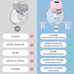 img 3 attached to 🤱 Hands-Free and Portable Electric Breast Pump - Silent, Painless, Rechargeable Milk Pump with LCD screen, Massage and Memory Mode - 2 Pack (PU-21/24/27mm)