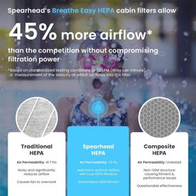 img 3 attached to 🌬 Spearhead HEPA Breathe Easy Cabin Filter: Achieve 99.97% Filtration of 0.3 Micron Particles with No Airflow Reduction - BE-966H