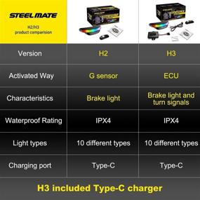 img 3 attached to 🔦 Enhance Motorcycle Safety with Steel Mate H3 Wireless Helmet Brake and Running Light: Rechargeable LED Signal Light (ECU Included)