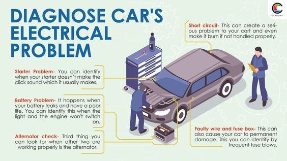Automotive Lighting & Electrical