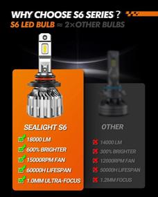 img 1 attached to Upgrade Your Headlights With SEALIGHT 9005/HB3 LED Bulbs - 18000LM, 600% Brightness, 6500K Cool White, Wireless Plug And Play, Pack Of 2