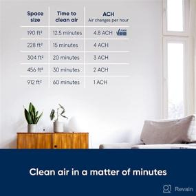 img 2 attached to 🌬️ BLUEAIR Air Purifier 912sqft: HEPASilent 18dB Low Noise, Wildfire Smoke & Allergen Removal, Pet Hair & Odor Elimination, Blue 411 Auto, Gray