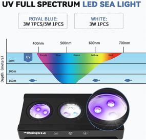 img 2 attached to Poafamx Aquarium Spectrum Dimmable Lighting
