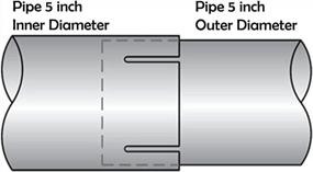 img 1 attached to Secure Your Exhaust System With TOTALFLOW Zinc Plated Saddle U-Bolt Clamp – 5 Inch