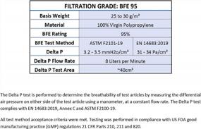 img 1 attached to 🌬️ CP3 Inc 95% Block MERV 15 Harsh Environment 7.25"x7.25" Filters - Ultimate Protection against Smoke, Dust, and Pollen for Fresh Air Surround, Everest