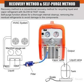 img 1 attached to 🔄 JIFETOR AC Refrigerant Recovery Machine Unit, Portable Tool for Recycling Liquid and Vapor Refrigerant, Ideal for Automotive Air Conditioners and Home HVAC Systems, 3/4HP Oil-less Compressor