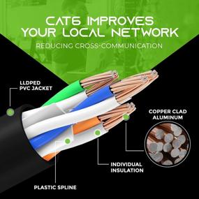 img 2 attached to Всепогодный Ethernet-кабель GearIT Cat6: 250 футов, POE, прямое закапывание, медная оболочка CCA, УФ-оболочка — идеально подходит для наружных сетей