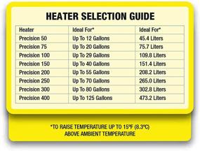 img 1 attached to Marineland Precision Heater: Optimal Temperature Control for Saltwater or Freshwater Aquariums