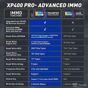 img 2 attached to Autel IM608Pro IMKPA APB112 Bi Directional