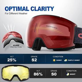 img 2 attached to Odoland Magnetic Ski Goggles Set: Interchangeable 2 Lenses, Anti-Fog, 100% UV Protection For Men And Women Snowboarders