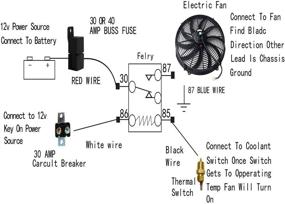 img 1 attached to 🐎 BLACKHORSE-RACING 16" Electric Radiator Fan Kit - High 3000+ CFM, Thermostat, Wiring, Switch & Relay, Black
