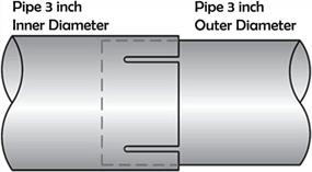 img 1 attached to TOTALFLOW 3" TF-UZ300 Zinc Plated Saddle U-Bolt Exhaust Muffler Clamp-3 Inch