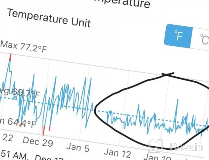 img 1 attached to Efficient & Smart: WiFi Heater With Thermostat & RGB Night Light For Home & Office - Govee'S 1500W Fast Heating Ceramic Heater review by Dionne Powers