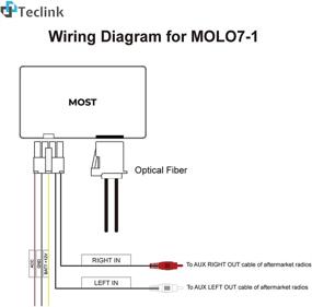 img 1 attached to 🔊 DNL Teclink Optical Fiber Decoder Box for Car Stereo BMW E60 E90 E87 E71: Experience Premium Audio Upgrade with MOLO7-1