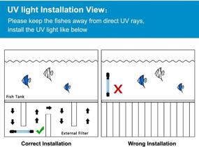 img 1 attached to PULACO 5W UVC Submersible Lamp for Aquarium, Pond, 🐠 Garden Water Project - Algae Clean Light for Pet Drinking Water