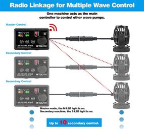 img 1 attached to 💦 Enhance Water Circulation and Lighting with Hitauing 1600 GPH Aquarium Wavemaker Powerhead featuring LED Display Controller, Perfect for Marine and Freshwater Fish Tanks