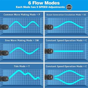 img 2 attached to 💦 Enhance Water Circulation and Lighting with Hitauing 1600 GPH Aquarium Wavemaker Powerhead featuring LED Display Controller, Perfect for Marine and Freshwater Fish Tanks