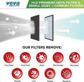 img 1 attached to VEVA ProHEPA 9000 Air Purifier Filter Bundle - Includes 2 Premium HEPA Replacement Filters And 4 Carbon Pre-Filters For Maximum Air Purification