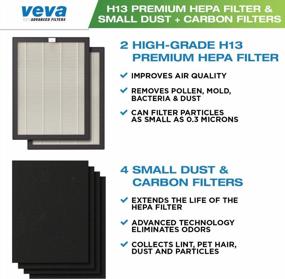 img 3 attached to VEVA ProHEPA 9000 Air Purifier Filter Bundle - Includes 2 Premium HEPA Replacement Filters And 4 Carbon Pre-Filters For Maximum Air Purification