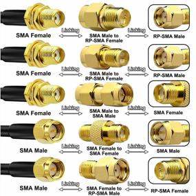 img 3 attached to YOTENKO SMA Antenna Extension Cable 32.8Ft + 5PCS SMA RF Coax Connector Kit,SMA Male To SMA Female RG58 Coaxial Cable Low-Loss For 3G 4G LTE Router ADS-B SDR USB Dongle Receiver Antenna Extension Wire