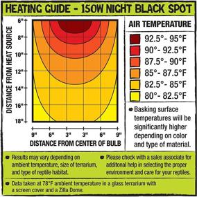 img 1 attached to Zilla Reptile Terrarium Lamps Incandescent Reptiles & Amphibians : Terrarium Heat Lamps & Mats