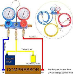 img 1 attached to JIFETOR Diagnostic Household Refrigerant Adjustable Tools & Equipment : Air Conditioning Tools & Equipment