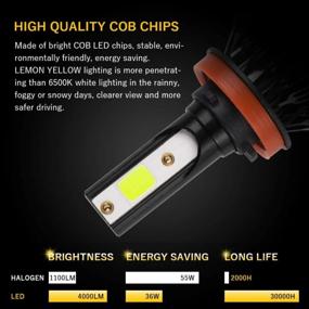 img 3 attached to 2Pcs H11 H8 LED Fog Light Bulbs Daytime Running DRL Amber Yellow Car Truck Replacement Plug & Play 12V 24V 36W 4000LM COB Chips Fan Bright Aluminum Alloy