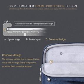 img 2 attached to Voova 13.3" Waterproof Laptop Sleeve Case Compatible With MacBook Air/Pro, Surface Pro 4 3 & More - Blue
