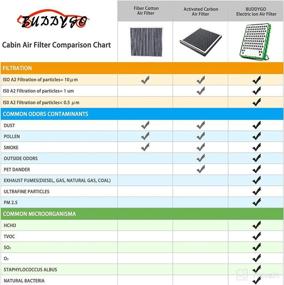 img 2 attached to 🚘 Long-lasting Reusable Cabin Air Filter for Toyota, Lexus, Subaru, Scion - Filters Dust, Odors, Smoke, and More - CF10285 Replacement Filter - Pioneering Design with 8 Years Lifespan