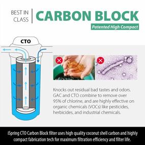 img 1 attached to 6-Stage Reverse Osmosis Filter Packs With Alkaline Replacement - 6 Month Supply