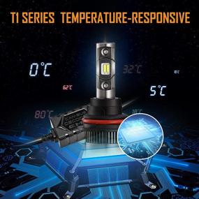 img 1 attached to Auxbeam 9004 LED Headlight Bulbs 70W 8000LM 6500K Pure White Temperature Control 24XCSP Chips F-T1 Series Hi/Lo Conversion Kit