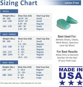 img 3 attached to Relieve Heel Pain With Tuli'S Heavy Duty Cushion Inserts Made In USA - 2 Pairs - Perfect For Sever'S Disease & Plantar Fasciitis: Get Yours Now!