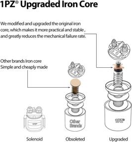 img 3 attached to High-Quality Starter Solenoid Relay Replacement for Honda TRX250 🔌 TRX 250TE 250TM Fourtrax Recon ATV 1997-2020 - 1PZ H35-S01