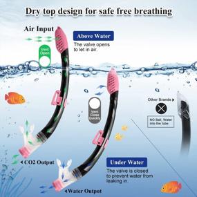 img 1 attached to Odoland Full Face Snorkel Set For Kids - 6 Piece Bundle With Anti-Fog Mask, Leak-Proof Design, Adjustable Fins, Beach Blanket, And Waterproof Case - Suitable For Juniors, Boys, And Girls Ages 9-15