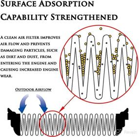 img 1 attached to POTAUTO MAP 6049 (CA9997) Engine Air Filter: Ideal Replacement for SUBARU B9 TRIBECA CROSSTREK FORESTER IMPREZA LEGACY OUTBACK TRIBECA WRX STI XV CROSSTREK