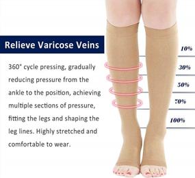 img 2 attached to 20-30 MmHg Knee High Open Toe Compression Socks For Men & Women - Support Stockings