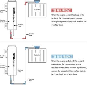 img 1 attached to 🔥 PQY Radiator Coolant Overflow Puke Tank Polished Stainless Steel (3x9) - Efficient Solution for Coolant Overflow Management