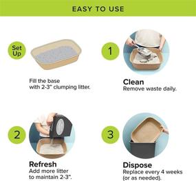 img 1 attached to 🐱 Kitty Sift: Disposable Sifting Litter Box and Liners, Scoop-Free - Available in Large and Jumbo Sizes