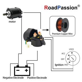 img 1 attached to Road Passion Solenoid Fourtrax TRX300FW