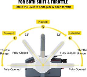 img 2 attached to Mophorn Throttle Control 703 48230 12 00 Outboard